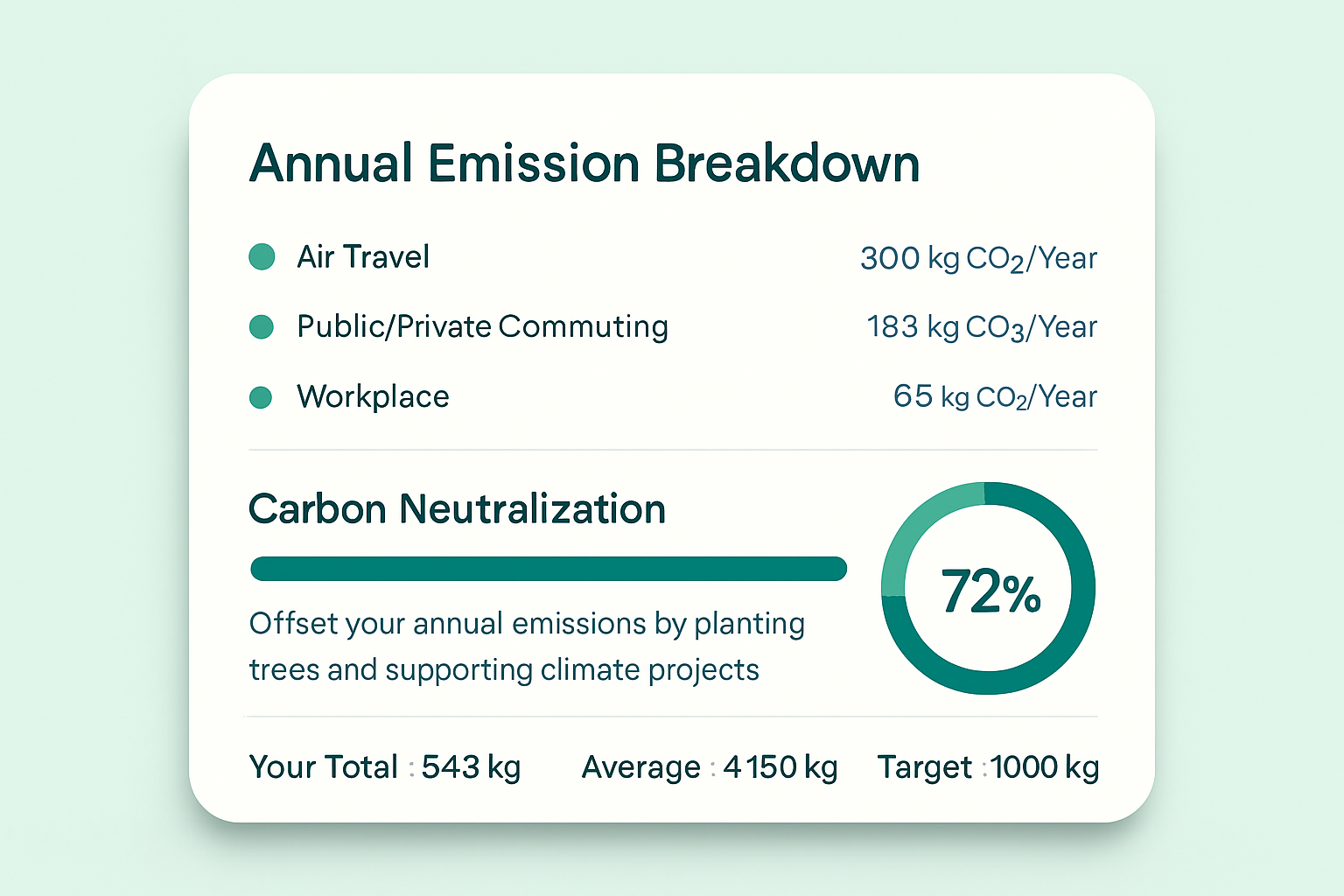 Carbon Footprint Calculator - Offset Progress